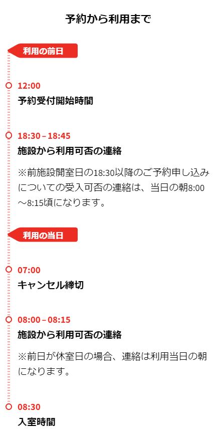 一日の流れ